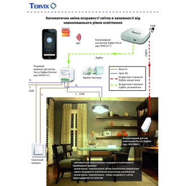 Tervix Освещение. Автоматическое изменение яркости света в зависимости от окружающего уровня (ZigBee)