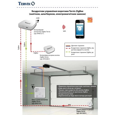 Комфорт. Бездротове керування воротами Tervix (ворота, хвіртка, шлагбаум) (ZigBee)