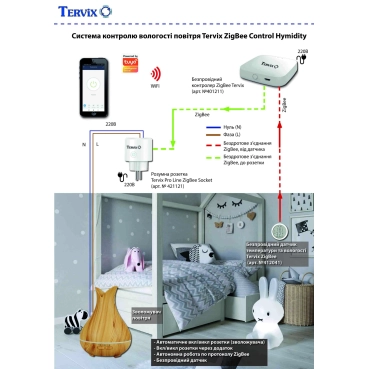Tervix Безопасность. Система контроля влажности воздуха (ZigBee)