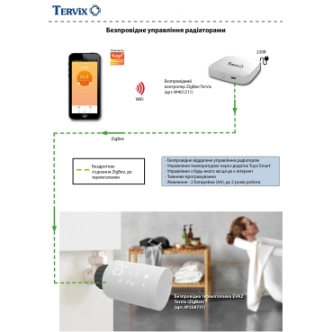 Tervix Опалення. Бездротове керування радіаторами (ZigBee)