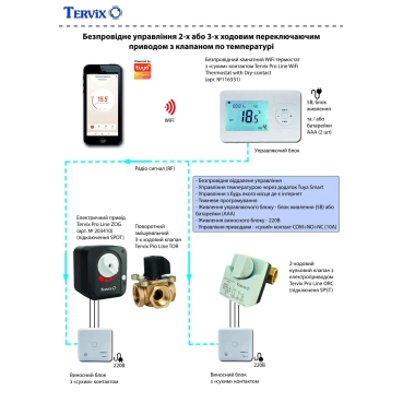 Tervix Отопление. Беспроводное управление 2-х или 3-х ходовым переключающим приводом с клапаном по температуре (WiFi)