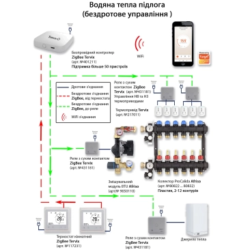 Tervix Отопление. Теплый водяной пол (беспроводное управление) (ZigBee)