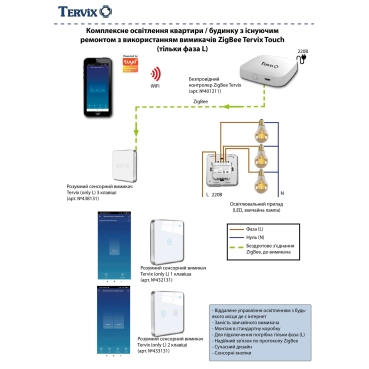 Освещение. Комплексное освещение квартиры/дома с существующим ремонтом с использованием сенсорных выключателей Tervix (только фаза L) (ZigBee)