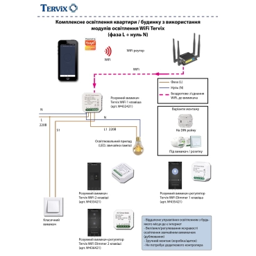 Освещение. Комплексное освещение квартиры/дома с использованием модулей освещения Tervix (L+N) (WiFi)