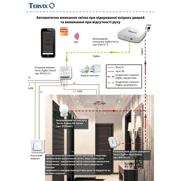 Tervix Освещение. Автоматическое включение света при открывании входной двери (ZigBee)