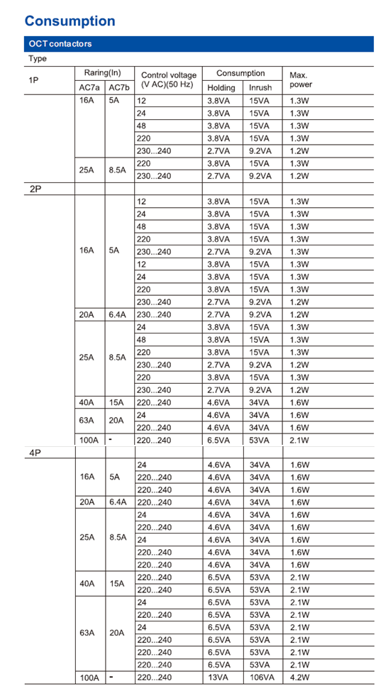 Контактор OCT, 4P, 2NO+2NC, 63A, 230В Line Tervix OCT 4P 2NO+2NC 63A (661561) - Фото 3