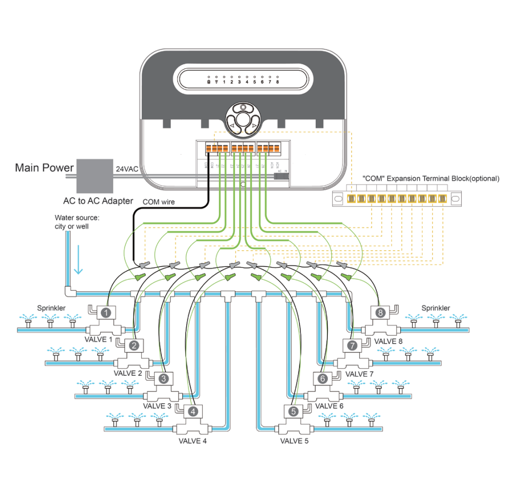 WiFi контроллер для автоматического полива на 8 зон Tervix Pro Line WiFi V2 (402472) - Фото 5